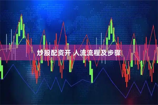 炒股配资开 人流流程及步骤